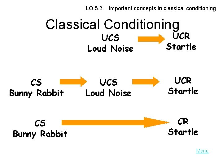 LO 5. 3 Important concepts in classical conditioning Classical Conditioning CS Bunny Rabbit UCS