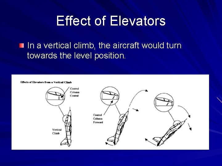 Effect of Elevators In a vertical climb, the aircraft would turn towards the level