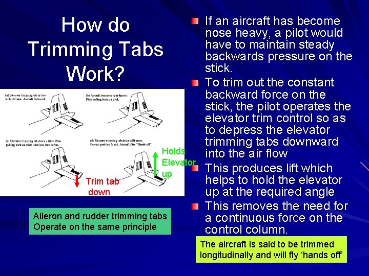 How do Trimming Tabs Work? Trim tab down Holds Elevator up Aileron and rudder
