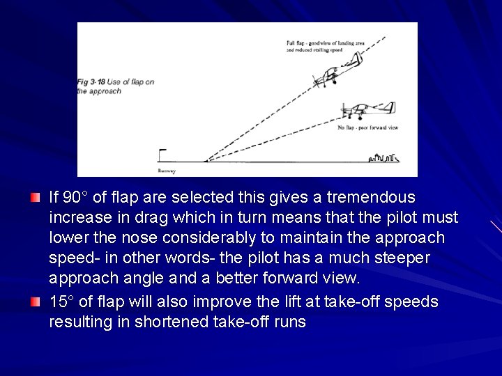 If 90° of flap are selected this gives a tremendous increase in drag which