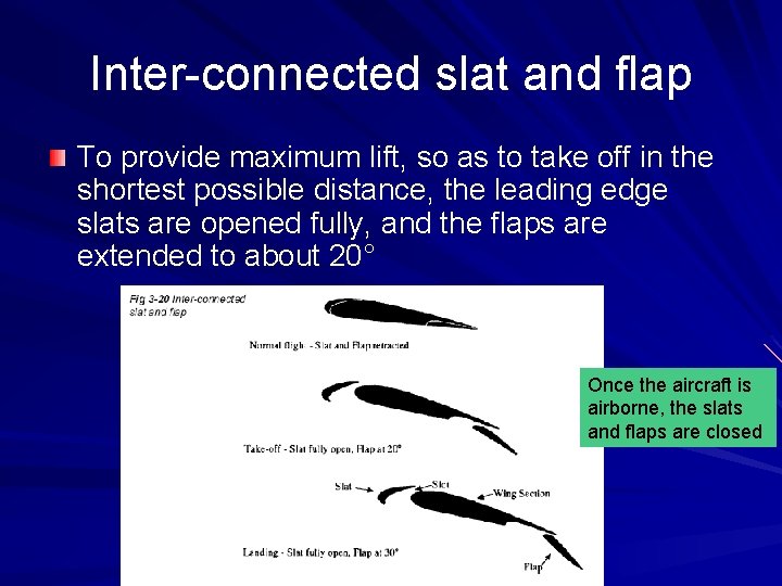 Inter-connected slat and flap To provide maximum lift, so as to take off in