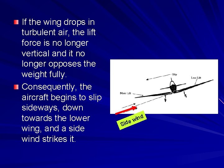 If the wing drops in turbulent air, the lift force is no longer vertical