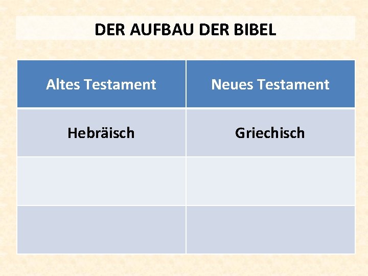 DER AUFBAU DER BIBEL Altes Testament Neues Testament Hebräisch Griechisch 