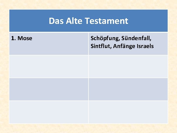 Das Alte Testament 1. Mose Schöpfung, Sündenfall, Sintflut, Anfänge Israels 