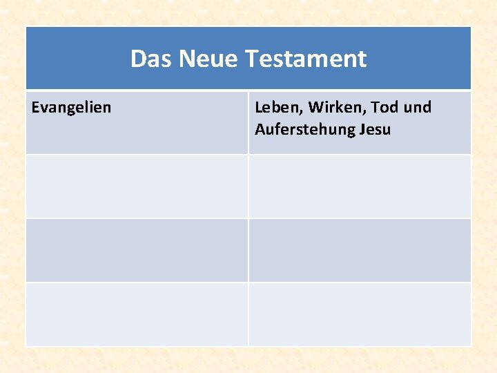 Das Neue Testament Evangelien Leben, Wirken, Tod und Auferstehung Jesu 