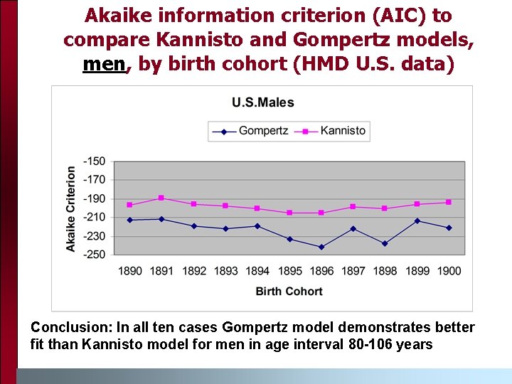 Akaike information criterion (AIC) to compare Kannisto and Gompertz models, men, by birth cohort