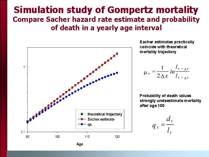 Simulation study of Gompertz mortality Compare Sacher hazard rate estimate and probability of death