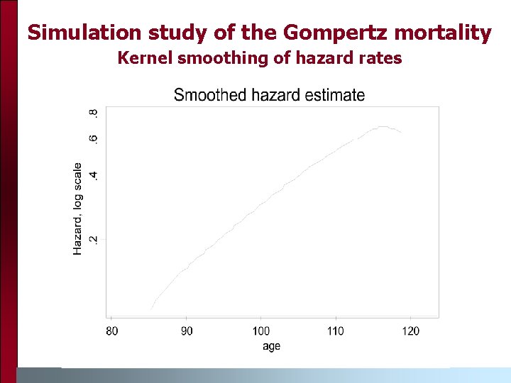 Simulation study of the Gompertz mortality Kernel smoothing of hazard rates 