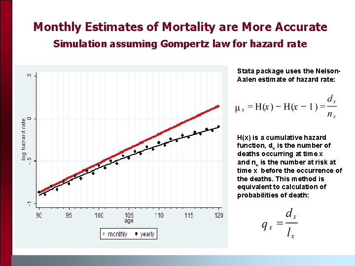 Monthly Estimates of Mortality are More Accurate Simulation assuming Gompertz law for hazard rate