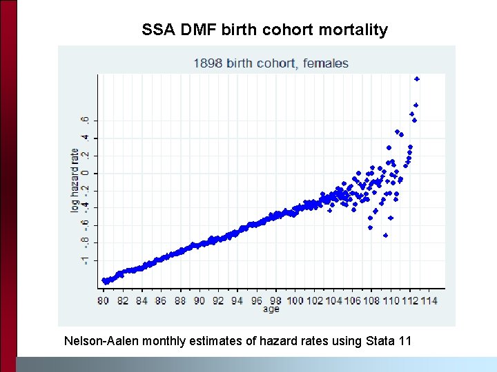 SSA DMF birth cohort mortality Nelson-Aalen monthly estimates of hazard rates using Stata 11