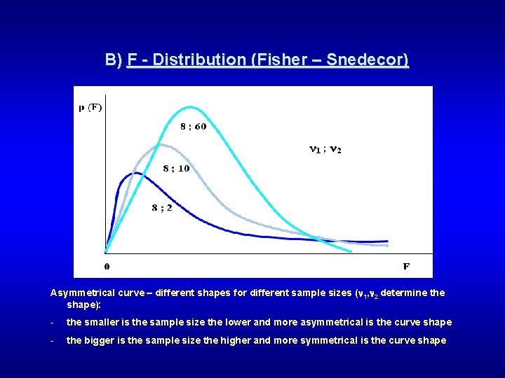 B) F - Distribution (Fisher – Snedecor) Asymmetrical curve – different shapes for different