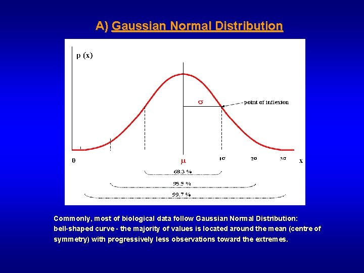 A) Gaussian Normal Distribution Commonly, most of biological data follow Gaussian Normal Distribution: bell-shaped
