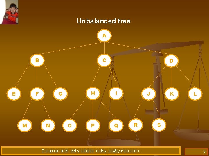 Unbalanced tree A B E C F M G N O D H I