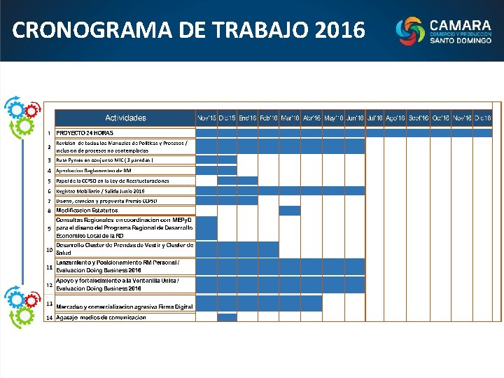 CRONOGRAMA DE TRABAJO 2016 Proyectos en Agenda 