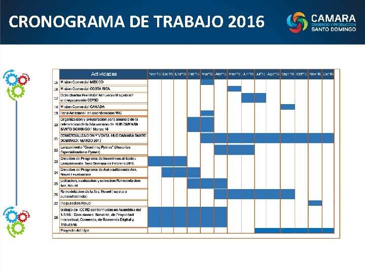 CRONOGRAMA DE TRABAJO 2016 Proyectos en Agenda 