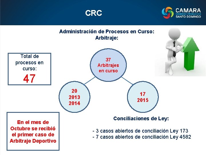 CRC Administración de Procesos en Curso: Arbitraje: Total de procesos en curso: 37 Arbitrajes
