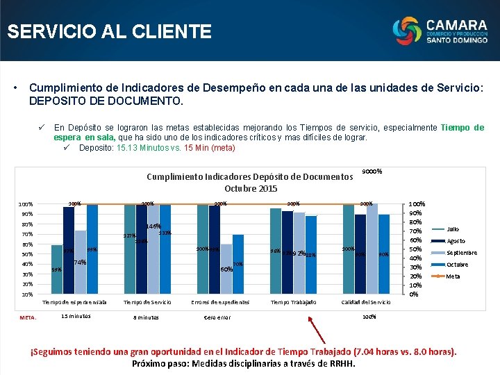 SERVICIO AL CLIENTE • Cumplimiento de Indicadores de Desempeño en cada una de las