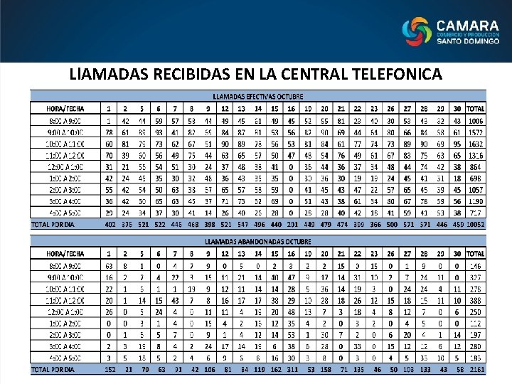 Ll. AMADAS RECIBIDAS EN LA CENTRAL TELEFONICA 