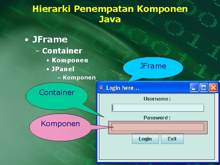 Hierarki Penempatan Komponen Java • JFrame – Container • Komponen • JPanel – Komponen