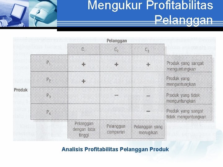Mengukur Profitabilitas Pelanggan Analisis Profitabilitas Pelanggan Produk 