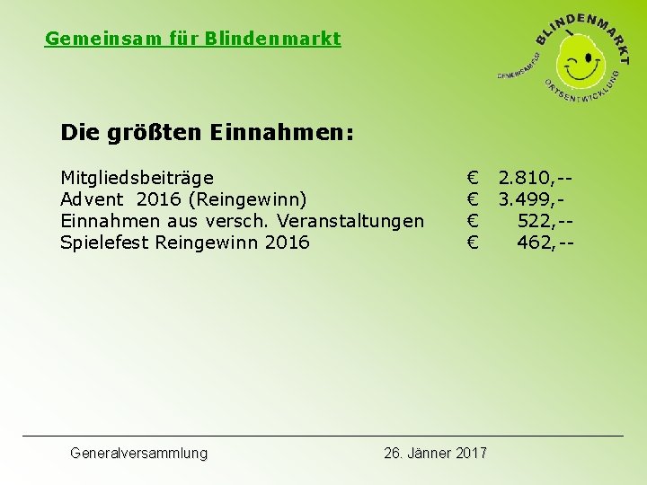 Gemeinsam für Blindenmarkt Die größten Einnahmen: Mitgliedsbeiträge Advent 2016 (Reingewinn) Einnahmen aus versch. Veranstaltungen