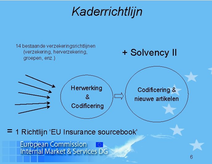 Kaderrichtlijn 14 bestaande verzekeringsrichtlijnen (verzekering, herverzekering, groepen, enz. ) Herwerking & Codificering + Solvency