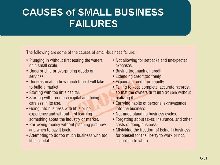 CAUSES of SMALL BUSINESS FAILURES 6 -31 