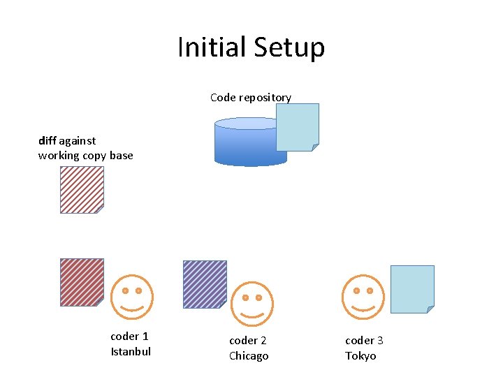 Initial Setup Code repository diff against working copy base coder 1 Istanbul coder 2