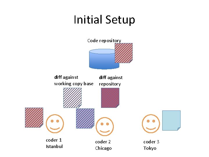 Initial Setup Code repository diff against working copy base coder 1 Istanbul diff against