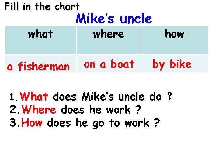 Fill in the chart what a fisherman Mike’s uncle where how on a boat