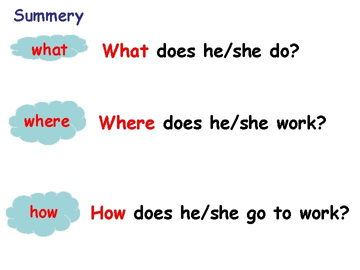 Summery what where how What does he/she do? Where does he/she work? How does