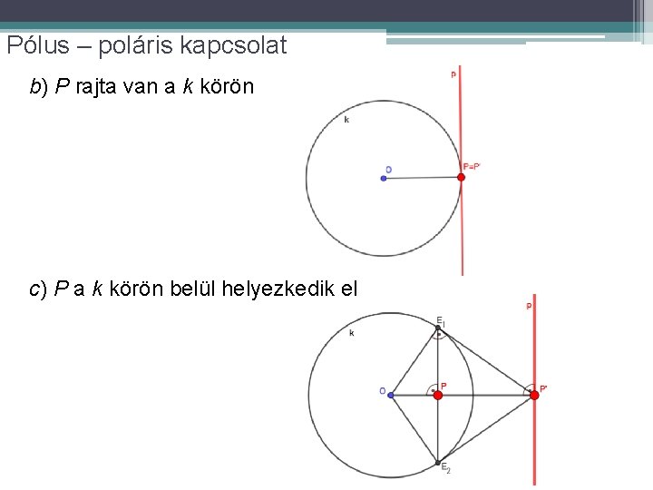 Pólus – poláris kapcsolat b) P rajta van a k körön c) P a