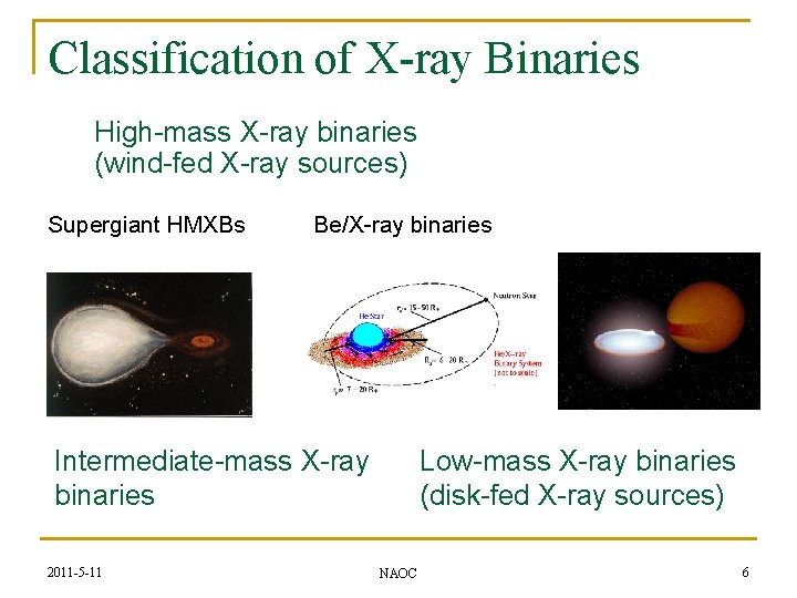 Classification of X-ray Binaries High-mass X-ray binaries (wind-fed X-ray sources) Supergiant HMXBs Be/X-ray binaries