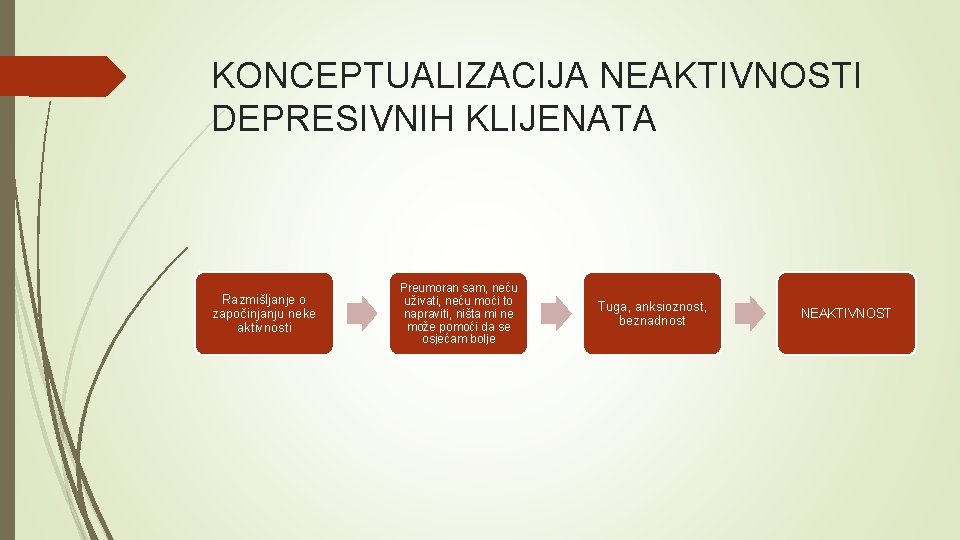 KONCEPTUALIZACIJA NEAKTIVNOSTI DEPRESIVNIH KLIJENATA Razmišljanje o započinjanju neke aktivnosti Preumoran sam, neću uživati, neću