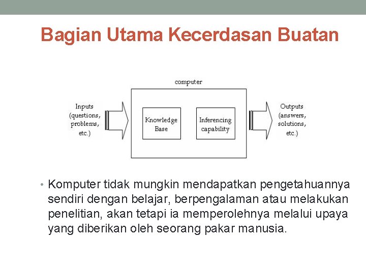 Bagian Utama Kecerdasan Buatan • Komputer tidak mungkin mendapatkan pengetahuannya sendiri dengan belajar, berpengalaman