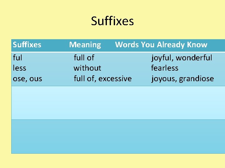 Suffixes ful less ose, ous Meaning Words You Already Know full of joyful, wonderful