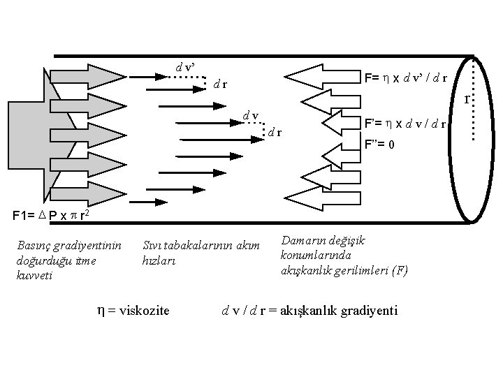 d v’ F= h x d v’ / d r dr r dv dr