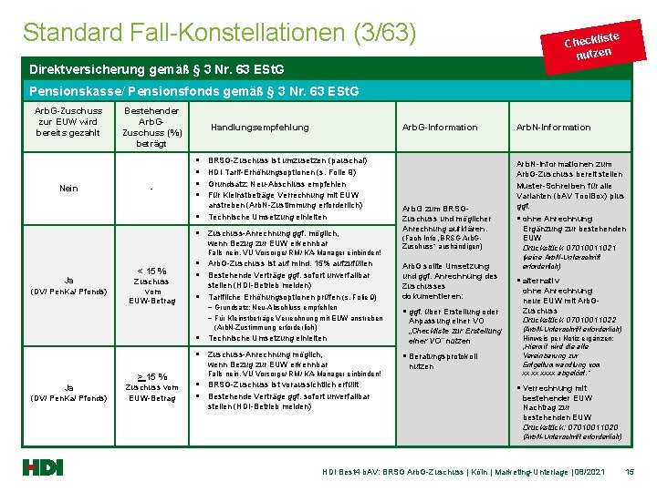 Standard Fall-Konstellationen (3/63) iste Checkl nutzen Direktversicherung gemäß § 3 Nr. 63 ESt. G