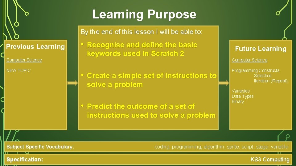 Learning Purpose By the end of this lesson I will be able to: Previous Learning Purpose By the end of this lesson I will be able to: Previous