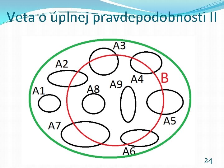 Veta o úplnej pravdepodobnosti II Rozpoznávanie obrazcov 2019 -20 24 