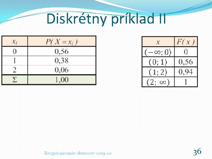 Diskrétny príklad II Rozpoznávanie obrazcov 2019 -20 36 