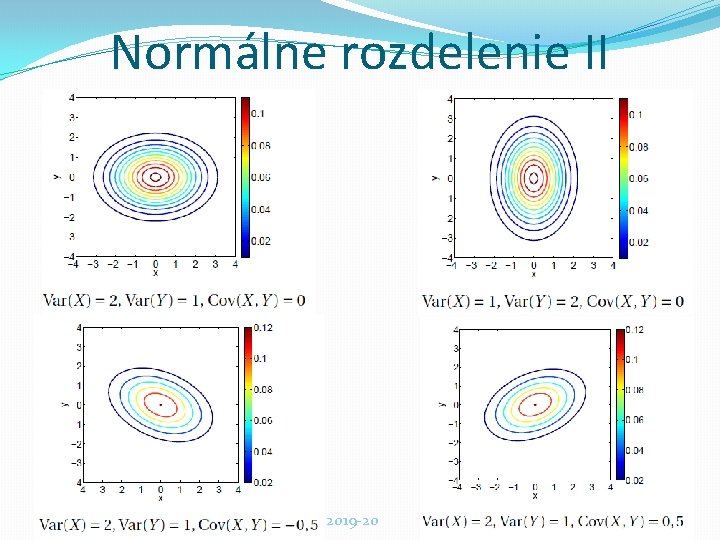 Normálne rozdelenie II Rozpoznávanie obrazcov 2019 -20 68 