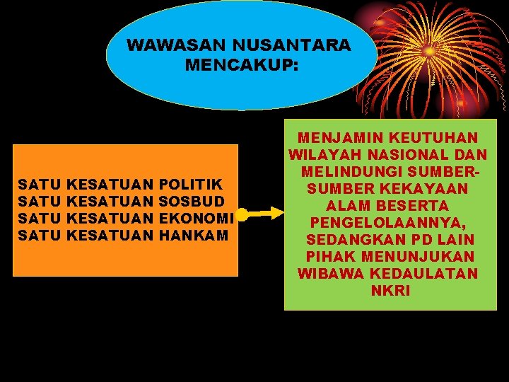 WAWASAN NUSANTARA MENCAKUP: SATU KESATUAN POLITIK SOSBUD EKONOMI HANKAM MENJAMIN KEUTUHAN WILAYAH NASIONAL DAN