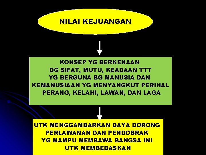 NILAI KEJUANGAN KONSEP YG BERKENAAN DG SIFAT, MUTU, KEADAAN TTT YG BERGUNA BG MANUSIA