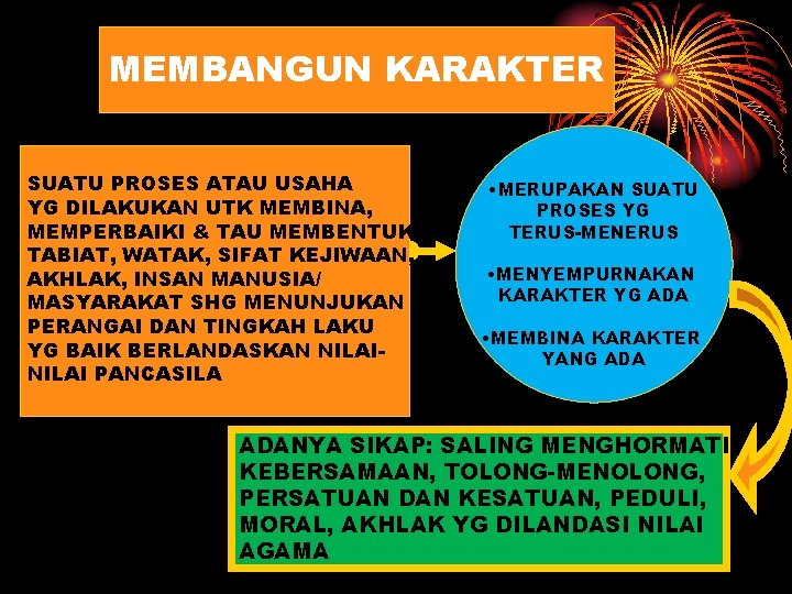 MEMBANGUN KARAKTER SUATU PROSES ATAU USAHA YG DILAKUKAN UTK MEMBINA, MEMPERBAIKI & TAU MEMBENTUK