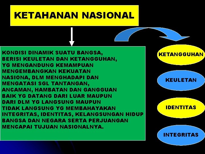 KETAHANAN NASIONAL KONDISI DINAMIK SUATU BANGSA, BERISI KEULETAN DAN KETANGGUHAN, YG MENGANDUNG KEMAMPUAN MENGEMBANGKAN