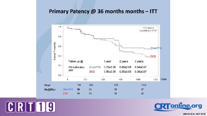 Steiner et al. JACC 2018 