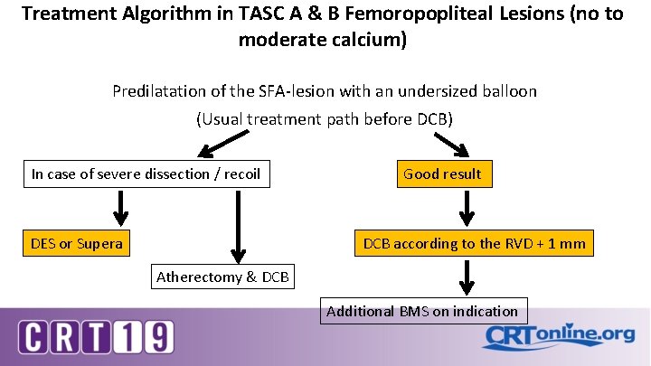 Treatment Algorithm in TASC A & B Femoropopliteal Lesions (no to moderate calcium) Predilatation