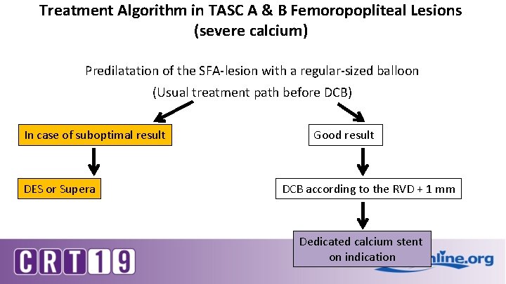 Treatment Algorithm in TASC A & B Femoropopliteal Lesions (severe calcium) Predilatation of the
