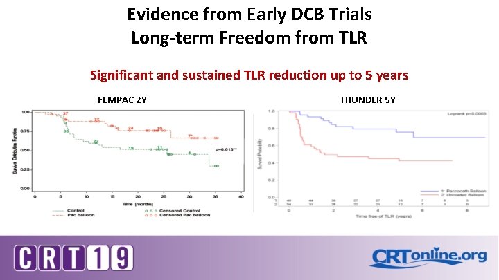 Evidence from Early DCB Trials Long-term Freedom from TLR Significant and sustained TLR reduction